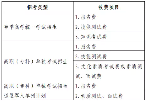 山东省2026年春季高考报名办法解读(35问)