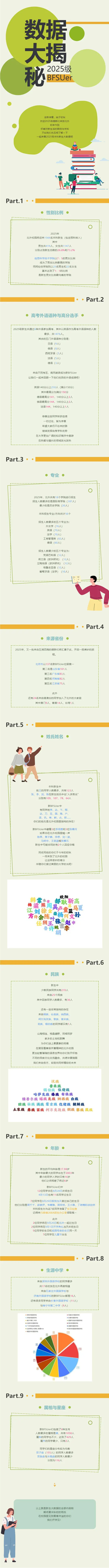 北京外国语大学2025级本科新生大数据