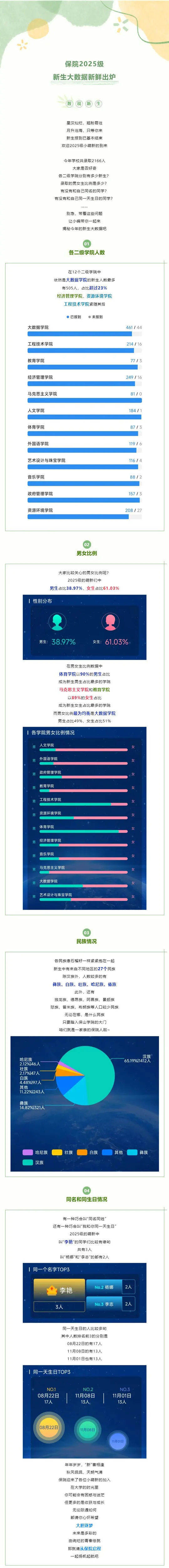 保山学院2025级新生大数据