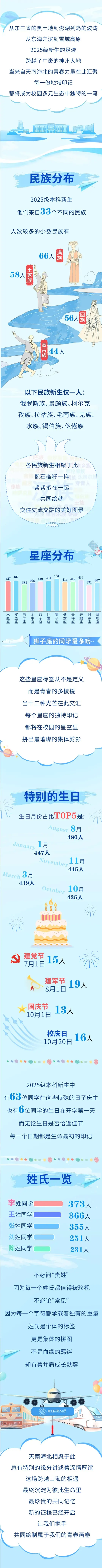 南京航空航天大学2025级本科新生大数据