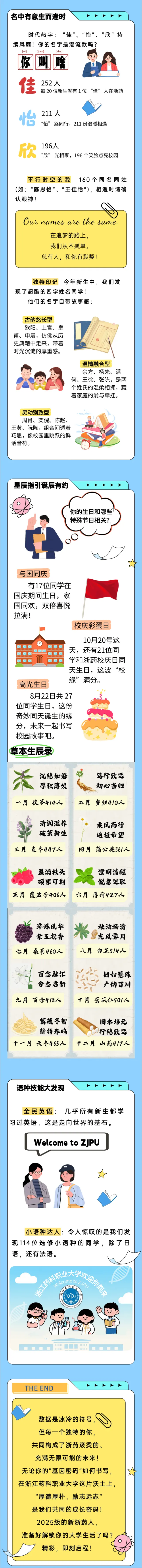 浙江药科职业大学2025级新生大数据