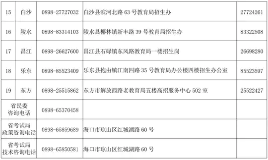 2026年海南省普通高考报名期间各市县咨询电话和地址