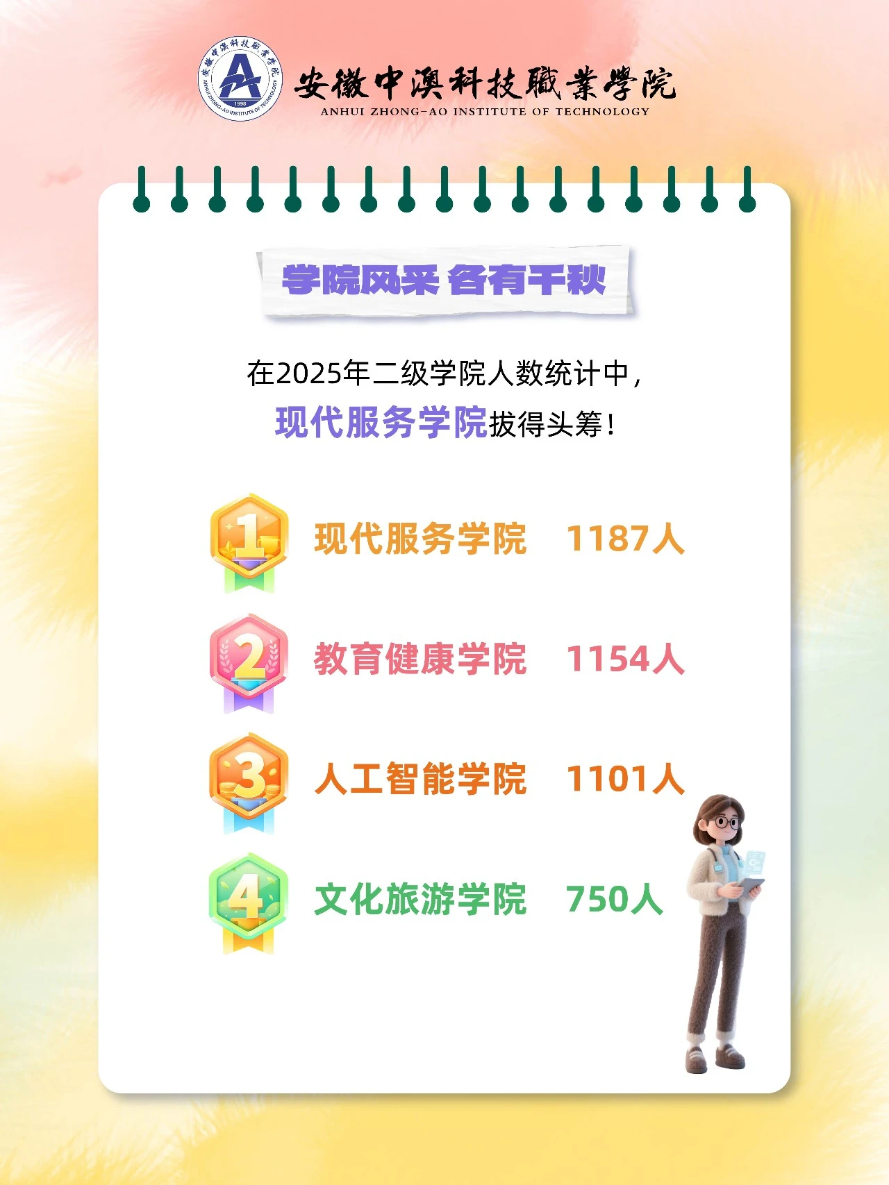 安徽中澳科技职业学院2025级新生大数据