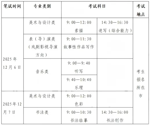 山东省2026年普通高等学校招生艺术类专业统一考试公告