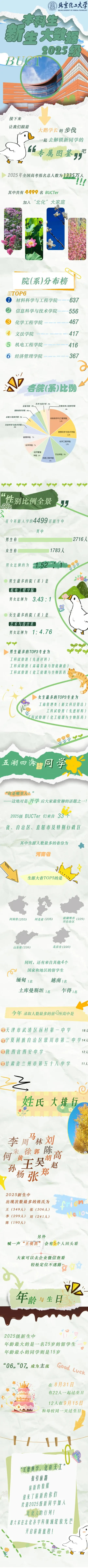 北京化工大学2025级本科新生大数据