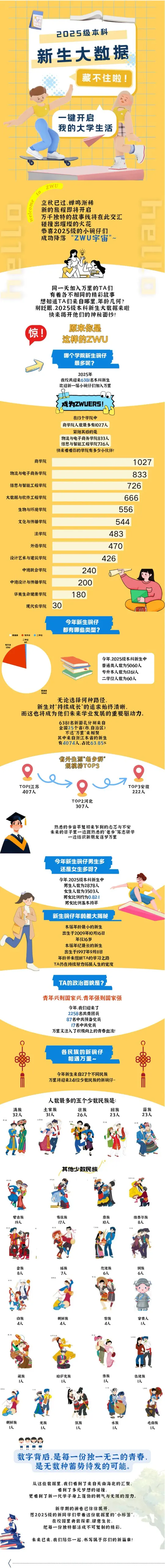 浙江万里学院2025年新生数据大揭秘