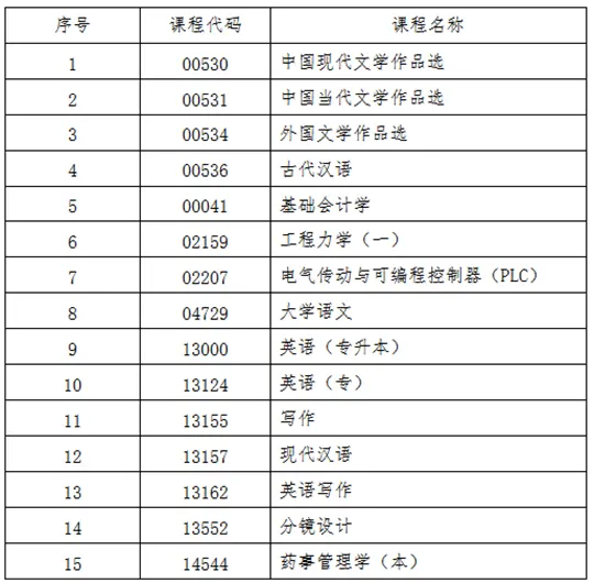吉林：关于2025年10月份高等教育自学考试相关科目作答说明的通知