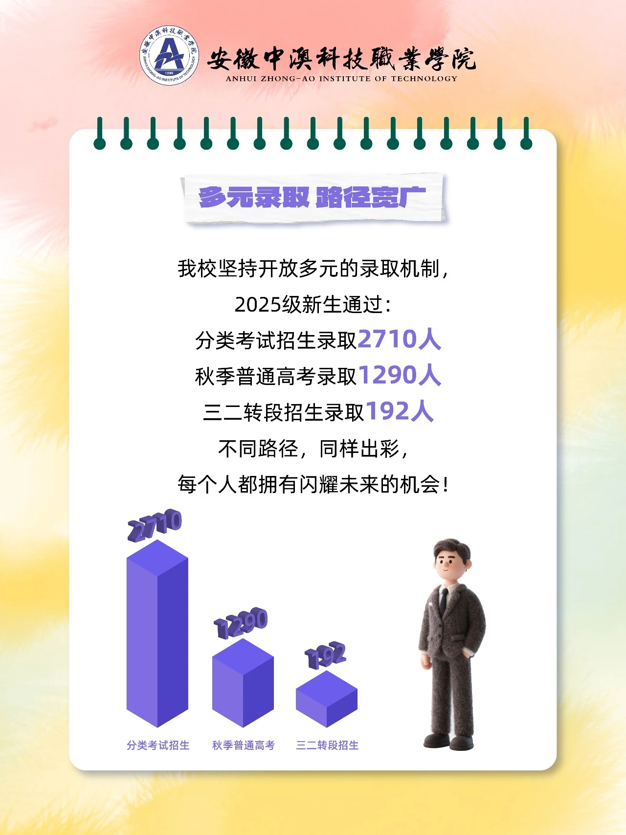 安徽中澳科技职业学院2025级新生大数据