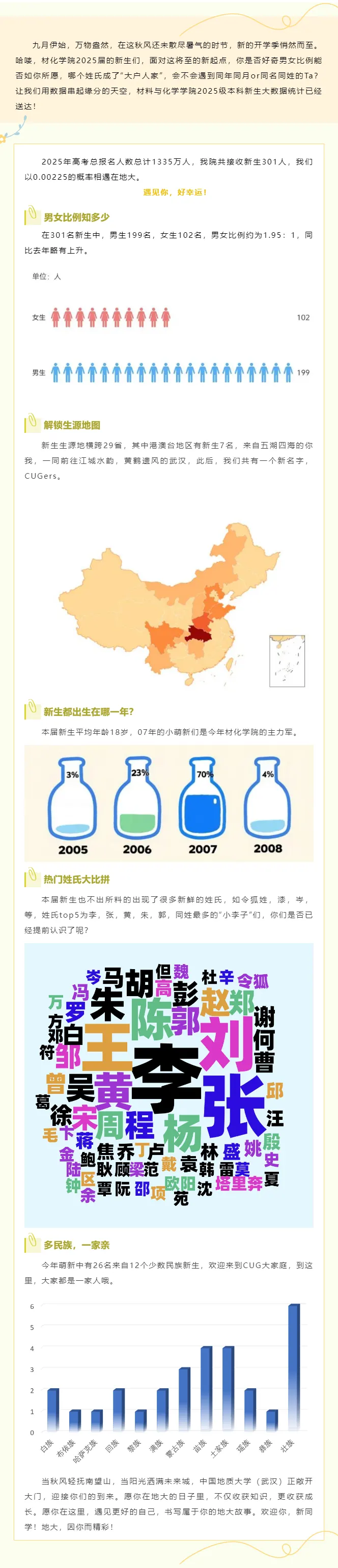 中国地质大学（武汉）材料与化学学院2025级本科新生数据大揭秘