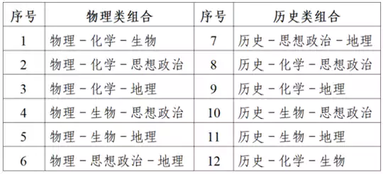 江苏省2026年普通高考报名问答(一)