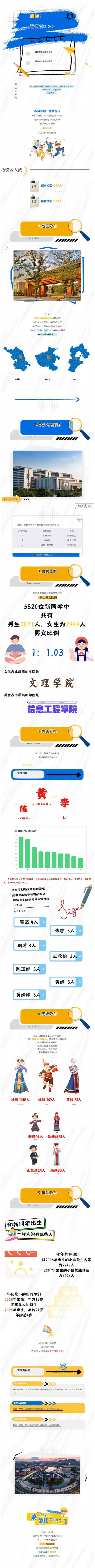 南宁理工学院2025级新生大数据