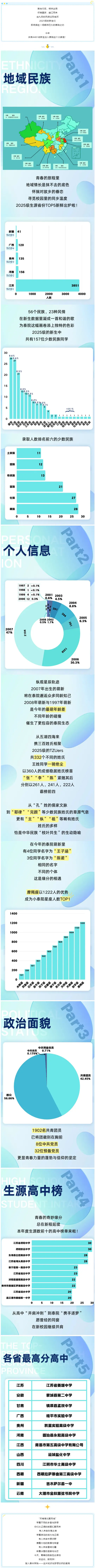 泰州学院2025级新生大数据