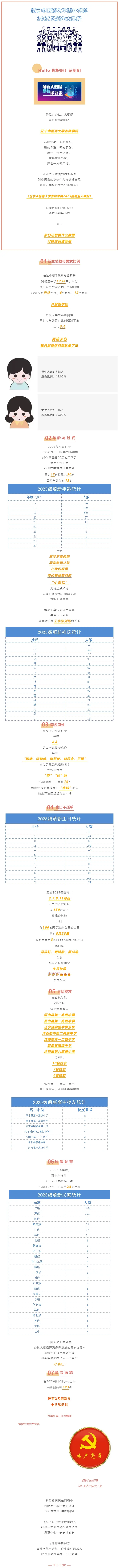 辽宁中医药大学杏林学院2025级小杏仁大数据