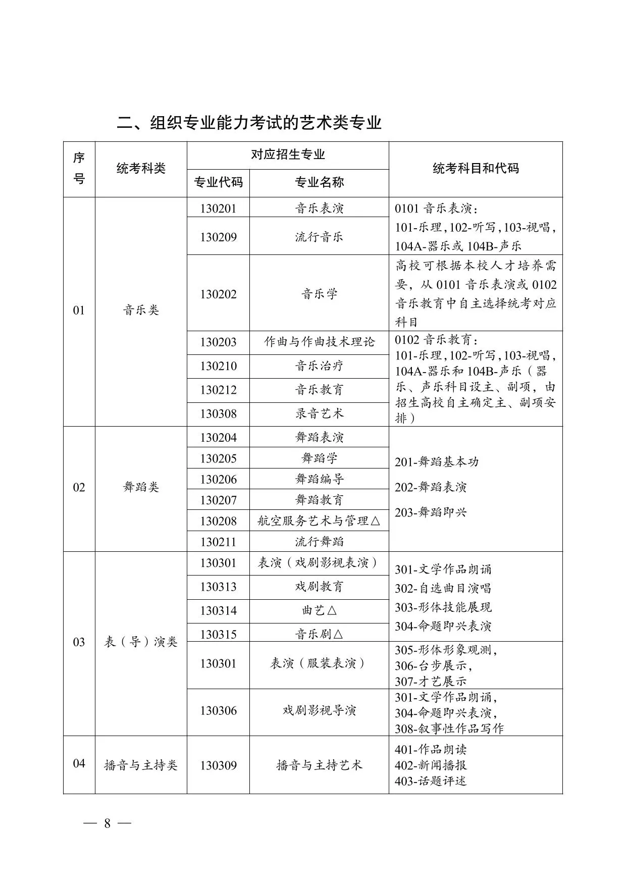 云南省2026年普通高校招生艺术类专业报考说明