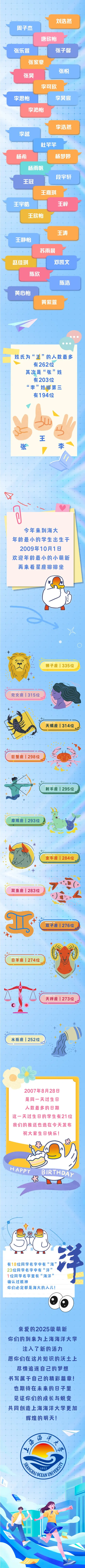 上海海洋大学2025级新生大数据