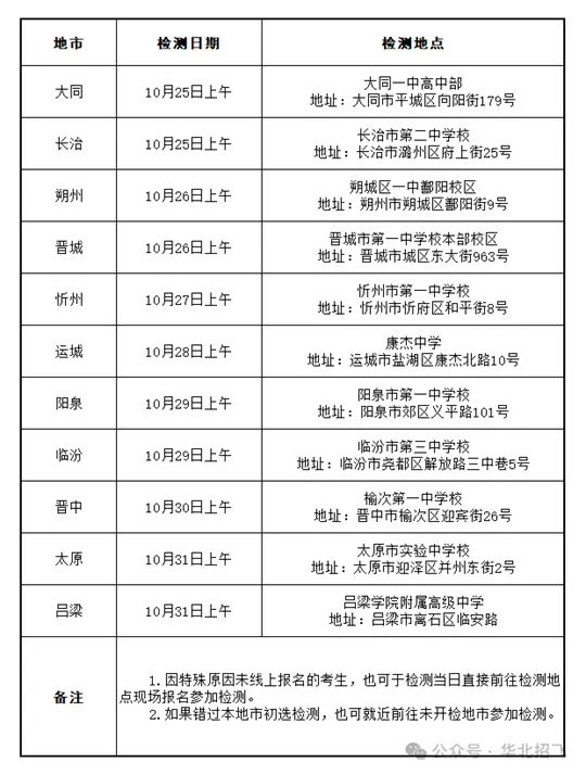 2026年度山西省空军招飞初选检测日程安排