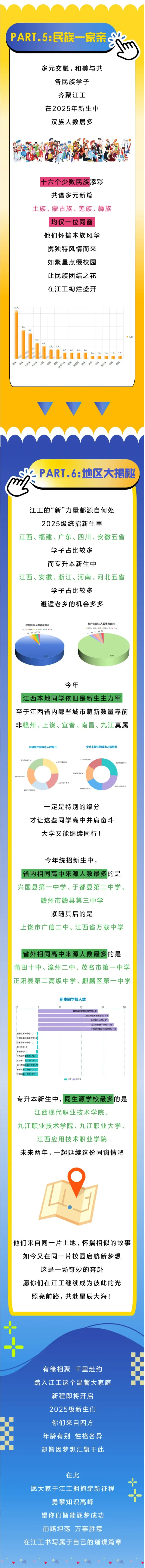江西工程职业学院2025级新生大数据