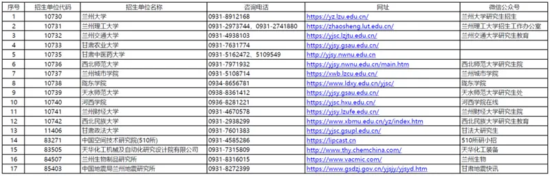 甘肃省2026年全国硕士研究生招生考试各招生单位和报考点联系方式
