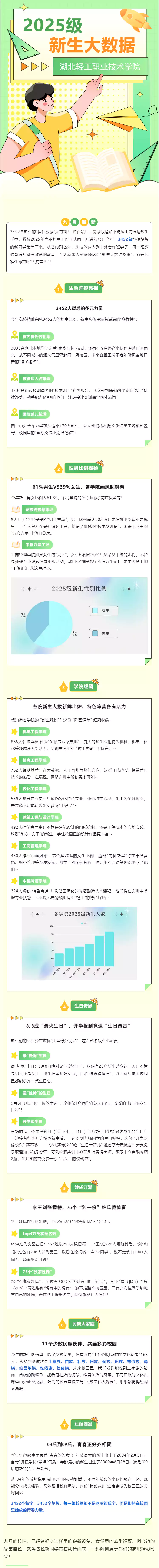 湖北轻工职业技术学院2025年新生数据