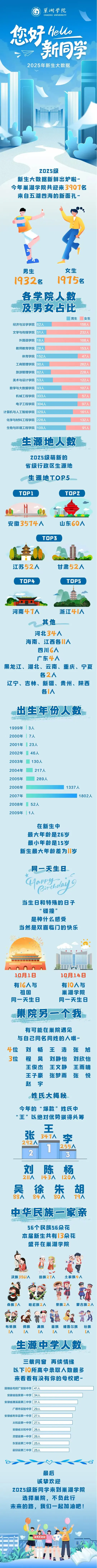 巢湖学院2025级新生大数据