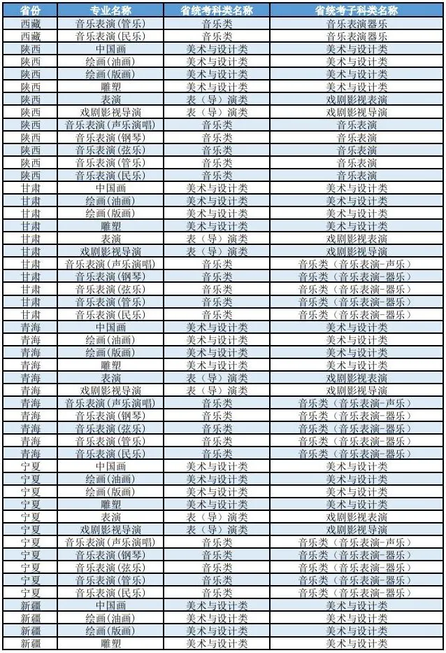 上海大学2026年艺术类本科（校考）专业与各省统考子科类对照表