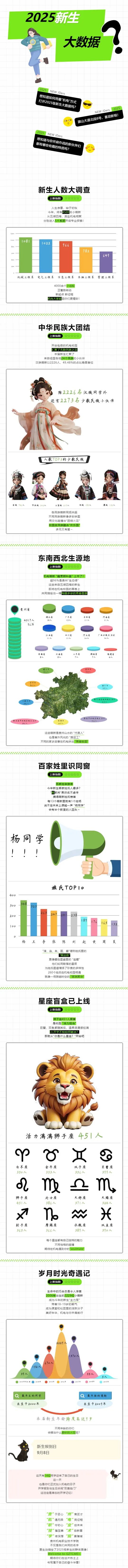 贵州机电职业技术学院2025级新生大数据