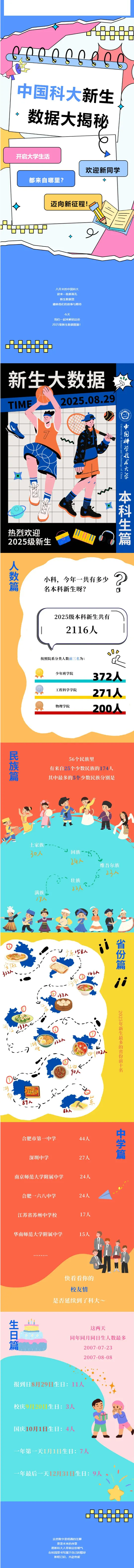 中国科学技术大学2025级新生大数据