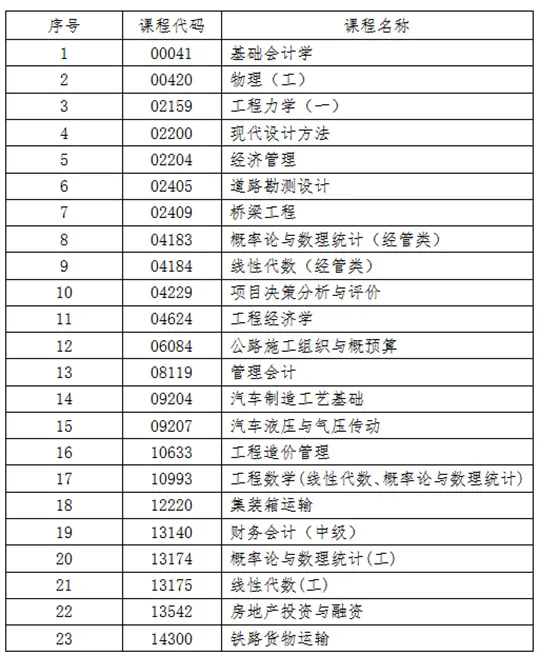 吉林：关于2025年10月份高等教育自学考试相关科目作答说明的通知
