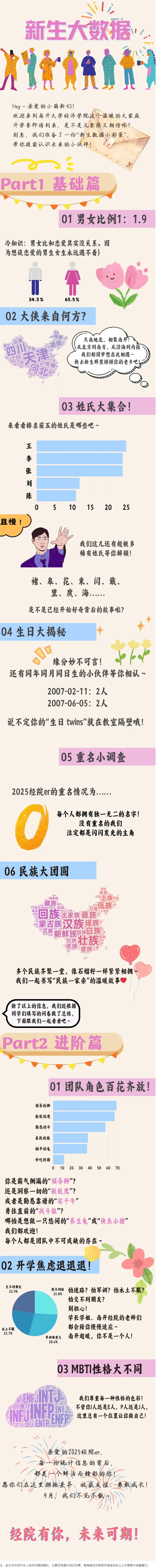 南开大学经济学院2025级本科新生数据大揭秘