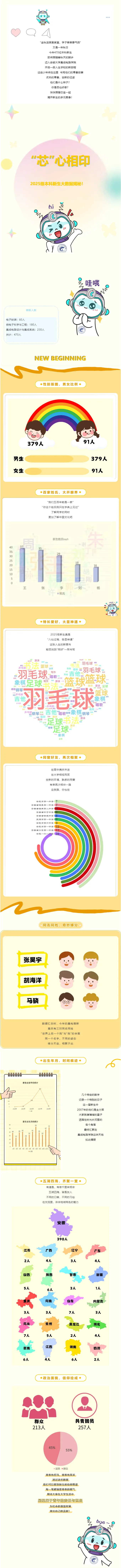 安徽大学集成电路学院2025级本科生大数据揭秘