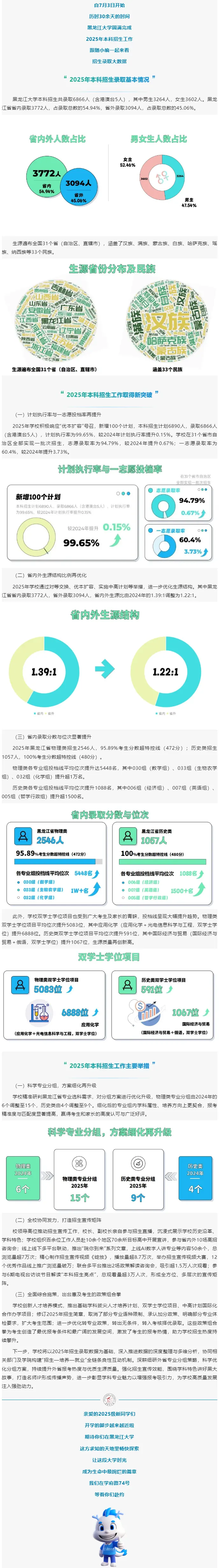 黑龙江大学2025年本科招生录取大数据