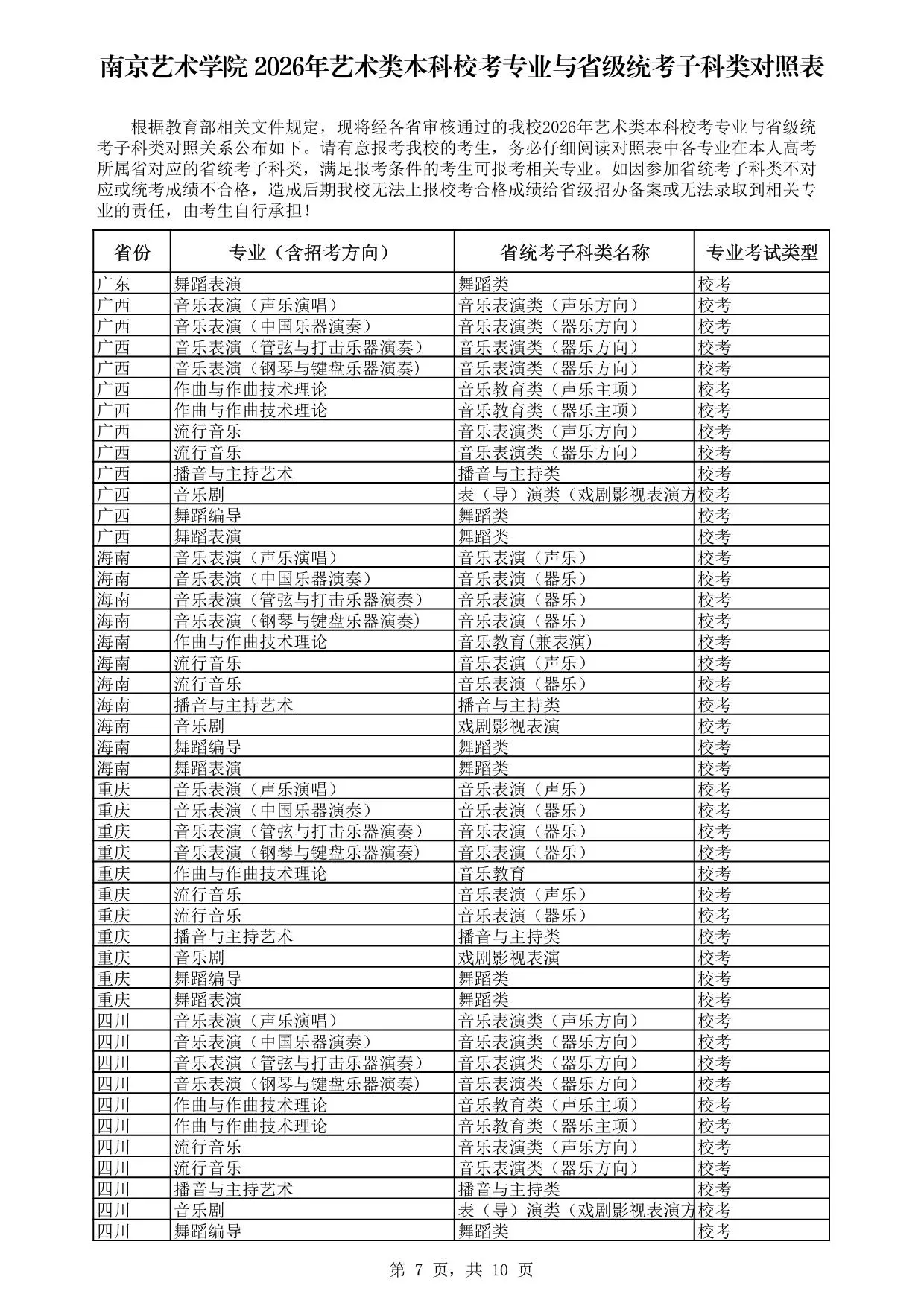 南京艺术学院2026年艺术类本科校考专业与省级统考子科类对照表