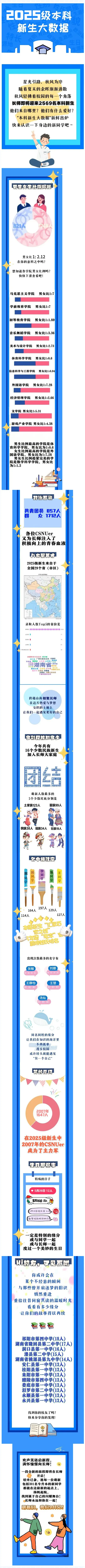 长沙师范学院2025级新生大数据揭秘