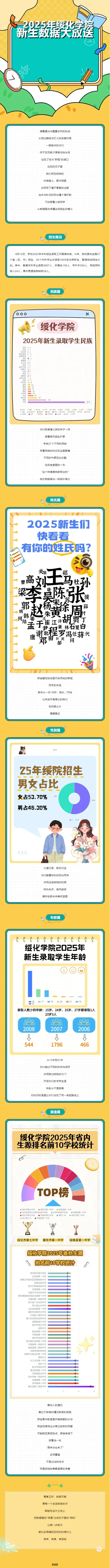 绥化学院2025年新生数据大揭秘