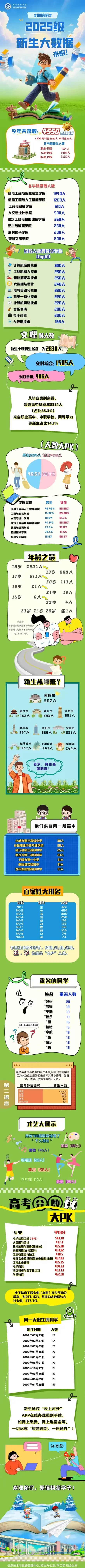 郑州信息科技职业学院2025级新生大数据揭秘