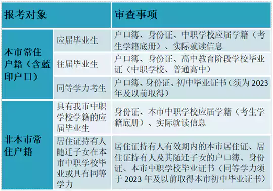 2026年天津高职分类考试︱面向中职毕业生报名热点问答