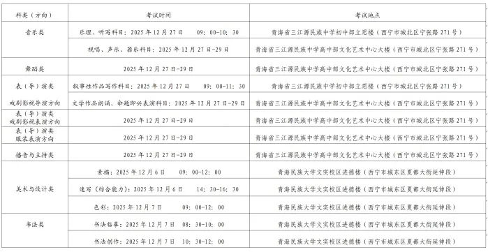 青海省2026年普通高考艺术类专业考试须知
