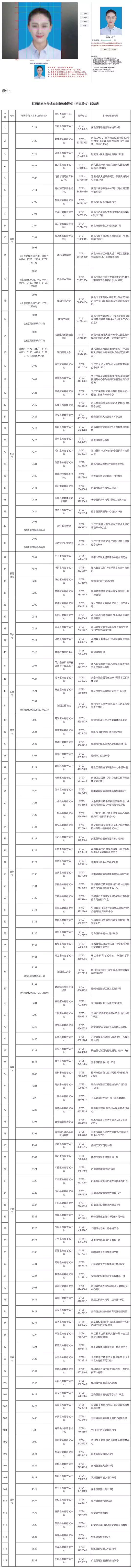 关于做好2025年下半年江西省自学考试毕业申报及审核工作的通知