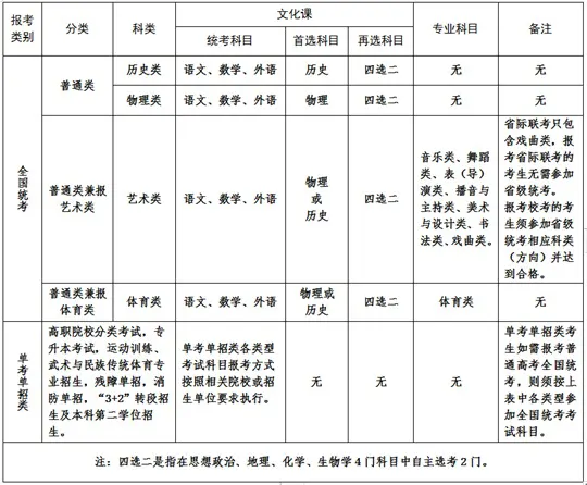 青海省2026年普通高考报名工作常见问题解答(二)
