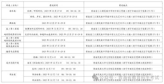 2026年青海省艺术类专业考试问答(二)