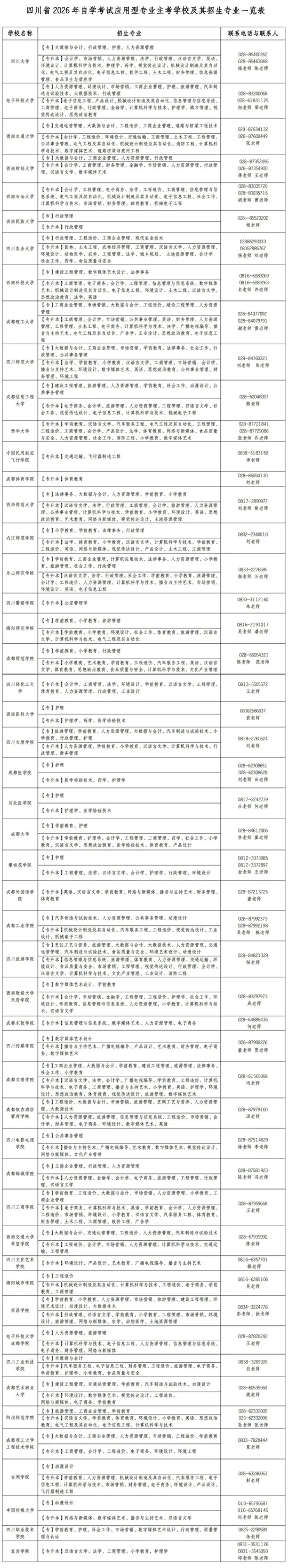 四川省2026年自学考试应用型专业主考学校及其招生专业一览表