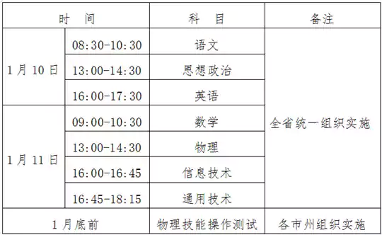 2026年1月青海省普通高中学业水平合格性考试报名的公告