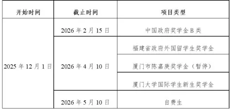 厦门大学2026年国际学生(本科)招生简章