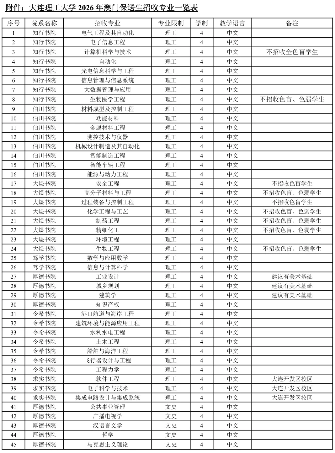 大连理工大学2026年中国内地普通高校联合招收澳门保送生简章