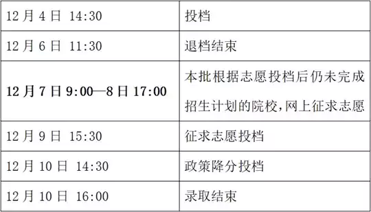 浙江2025年成人高校招生录取12月4日启动!