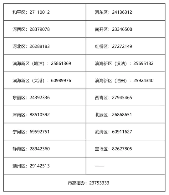 2026年天津高职分类考试︱面向中职毕业生报名热点问答