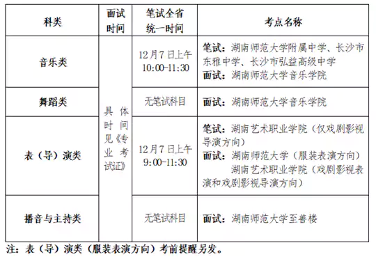 湖南省2026年音乐类、舞蹈类、表(导)演类(戏剧影视表演和戏剧影视导演方向)、播音与主持类专业全省统考考前提醒