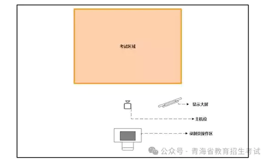 2026年青海省艺术类专业考试问答(二)