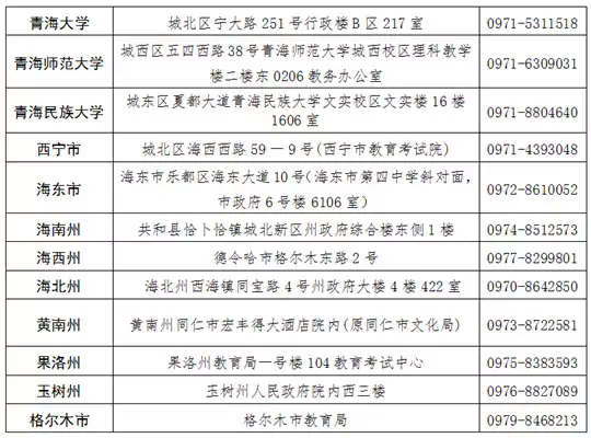 青海省2025年下半年高等教育自学考试成绩发布及毕业申请的通告