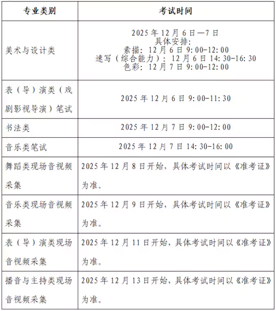 贵州省2026年普通高等学校艺术类专业考试招生工作实施办法